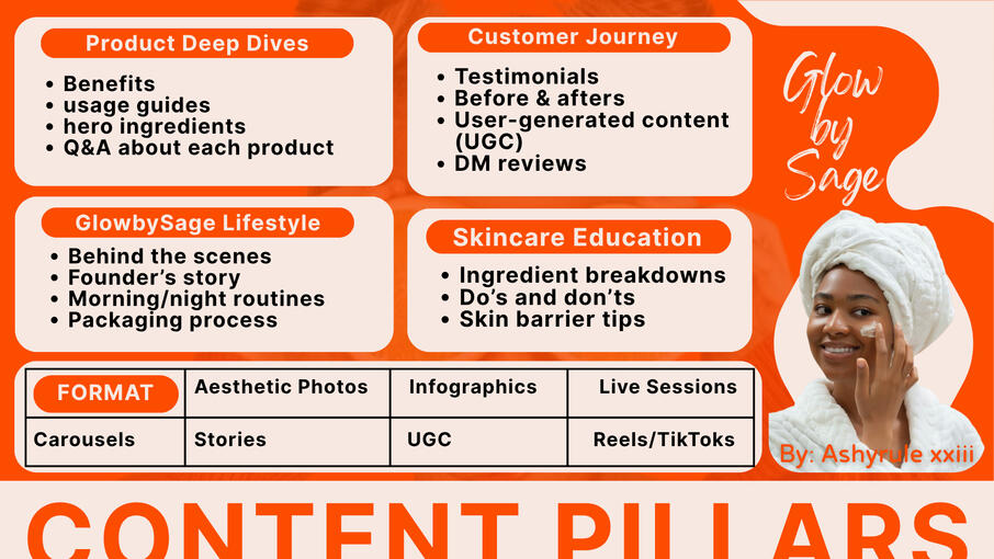 Social Media Content Planning
